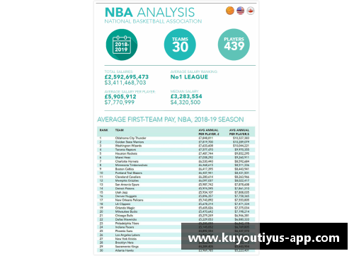 NBA球员薪酬：挖掘职业体育中的薪资潜力